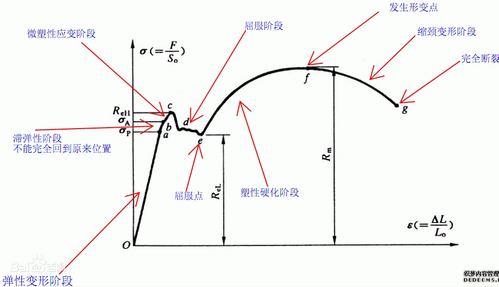 屈服强度.JPG